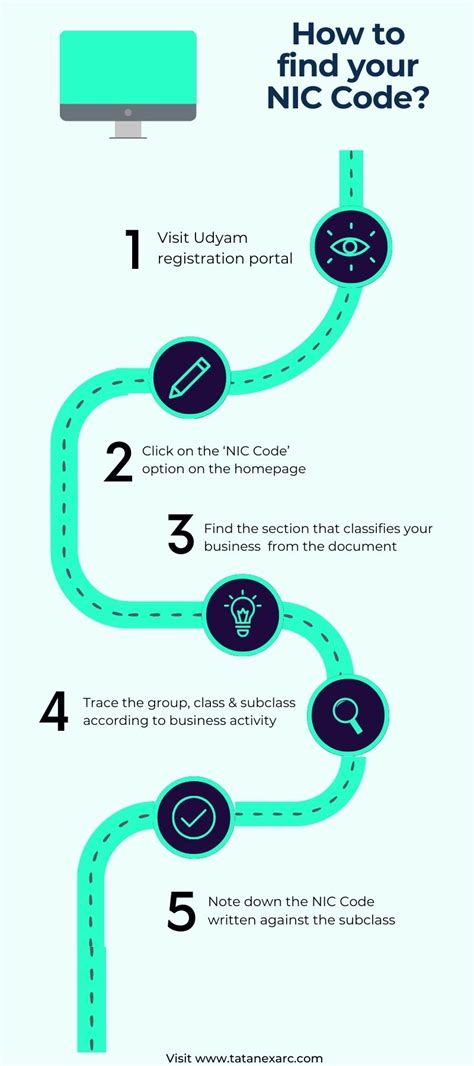 NIC Code Search .